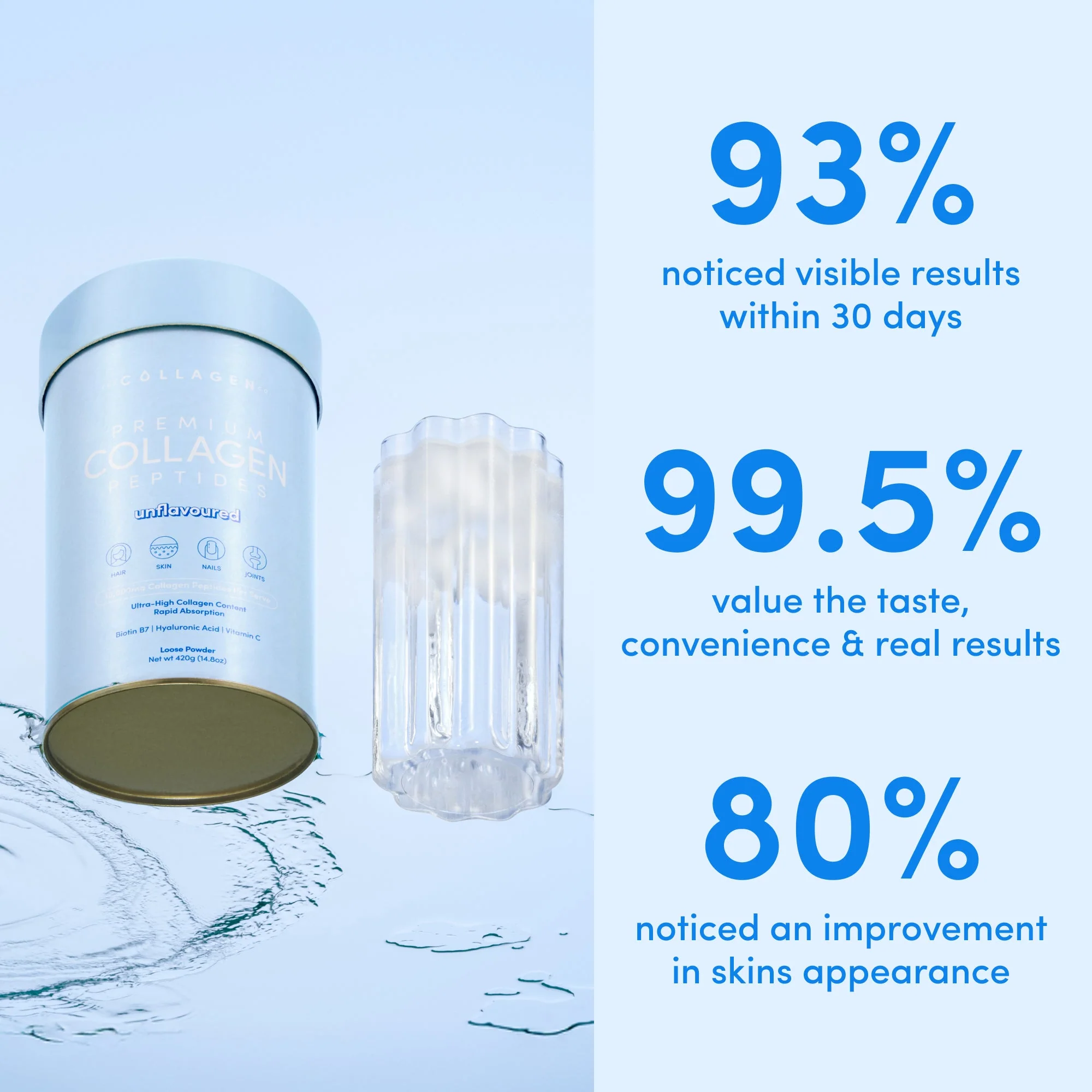 Unflavoured Collagen Powder - 420g - Image 3